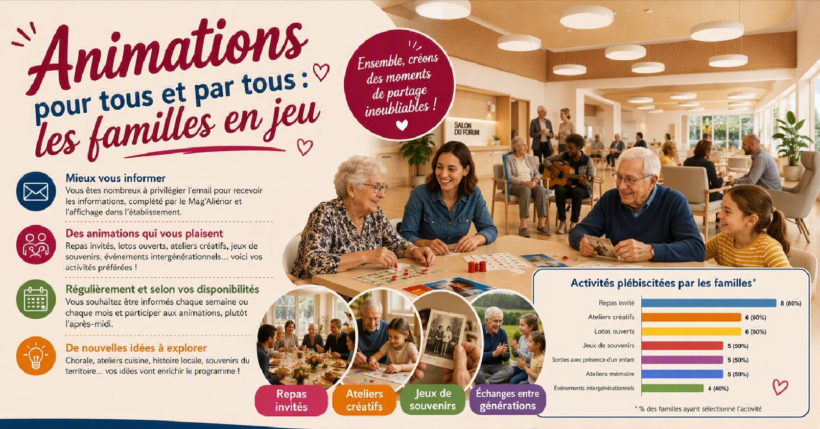 Animations par tous et pour tous