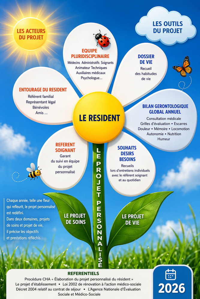 Illustration PAP (recueil des besoins)