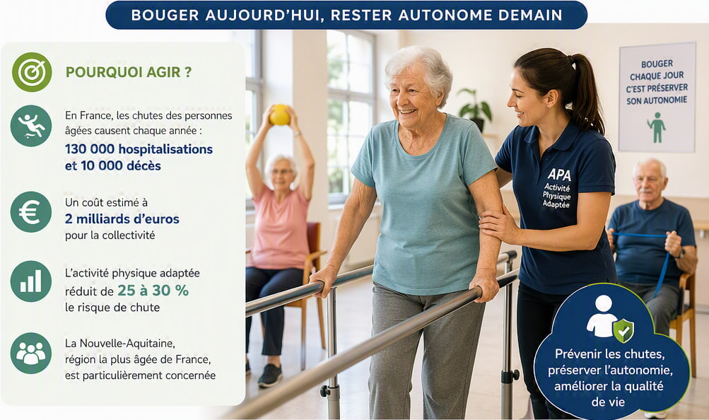 Programme antichutes ARS via l'APA